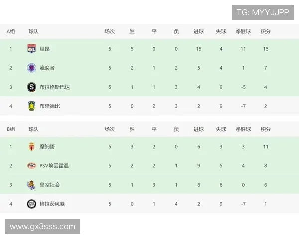 当前西甲联赛积分榜排名及球队积分情况