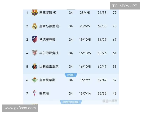 查询2016年西甲积分榜及比赛结果的方法