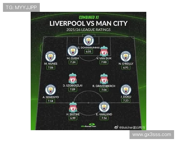 英超球队中本土球员的数量与比赛表现对比