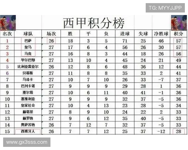 西甲积分榜500彩票网版:投注用户参考数据 西甲积分榜500彩票网版:投注用户参考数据